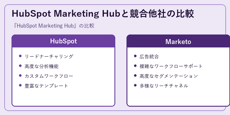 HubSpot Marketing Hubと競合他社の比較