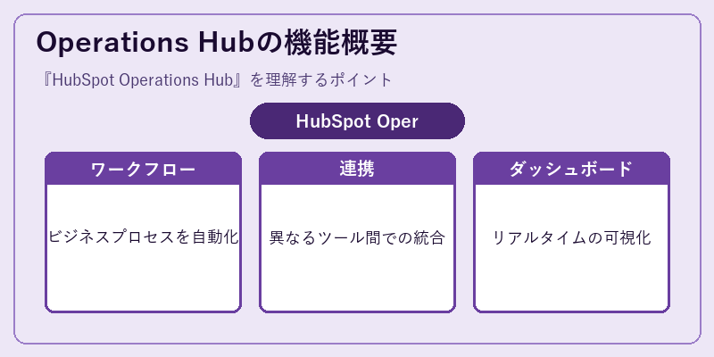 Operations Hubの機能概要