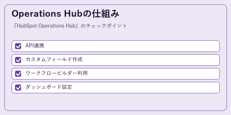 Operations Hubの仕組み