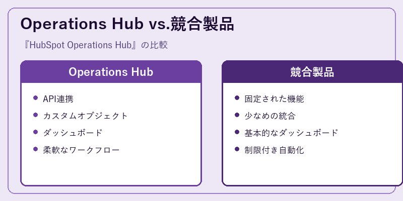 Operations Hub vs.競合製品