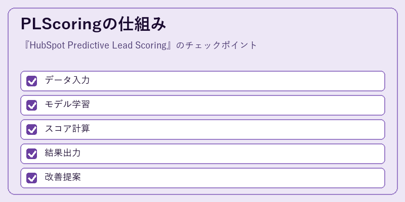 PLScoringの仕組み