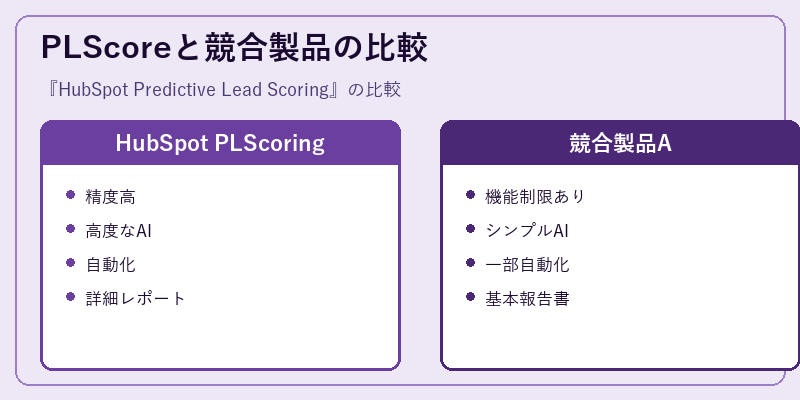 PLScoreと競合製品の比較