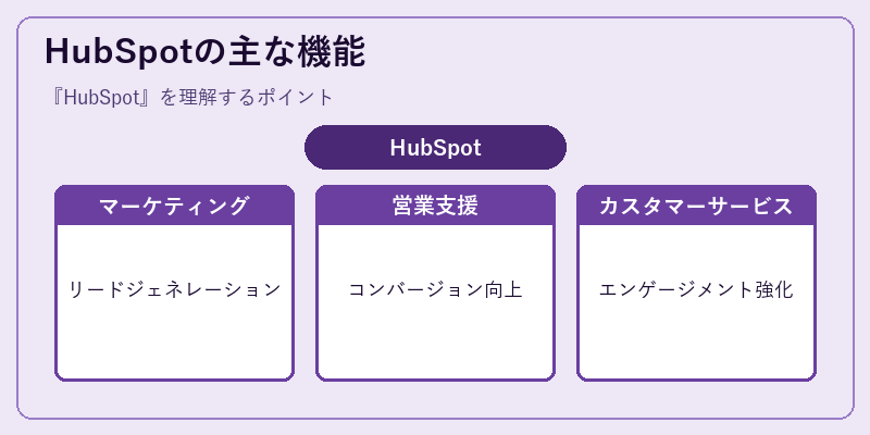 HubSpotの主な機能
