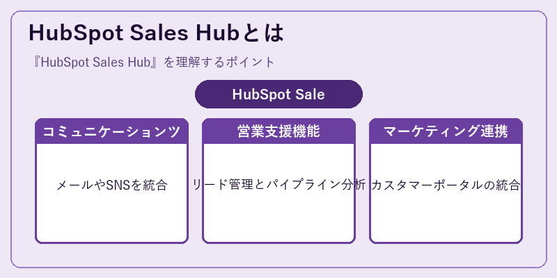 HubSpot Sales Hubとは
