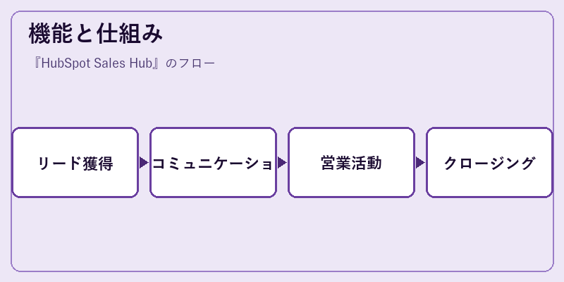 機能と仕組み