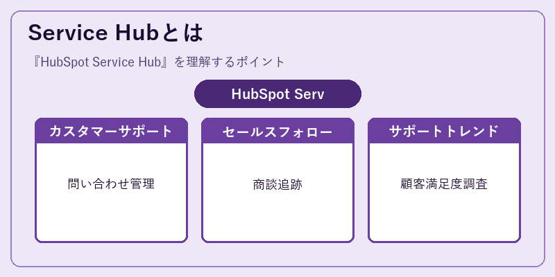 Service Hubとは