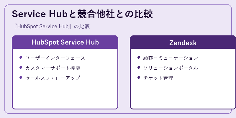 Service Hubと競合他社との比較
