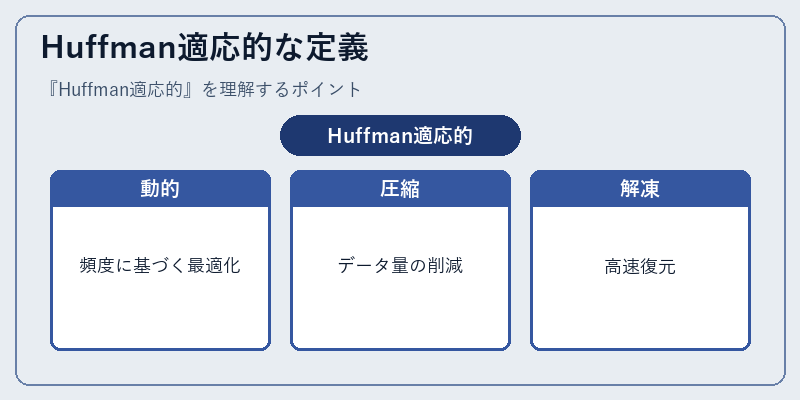 Huffman適応的な定義