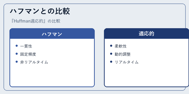 ハフマンとの比較