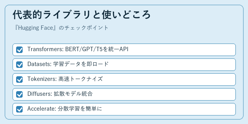 代表的ライブラリと使いどころ