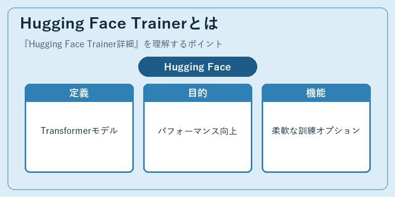 Hugging Face Trainerとは