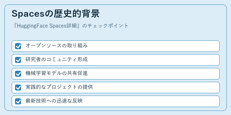 Spacesの歴史的背景