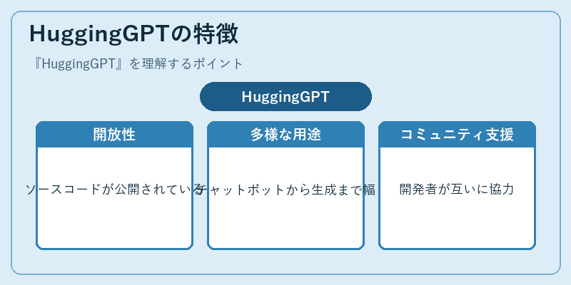 HuggingGPTの特徴