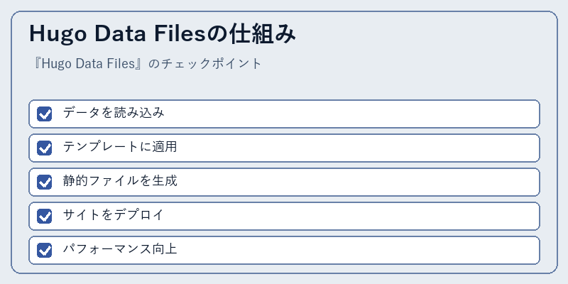 Hugo Data Filesの仕組み
