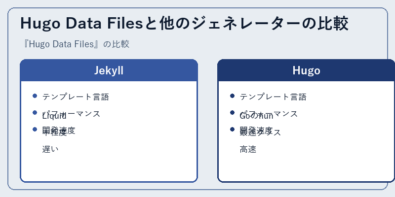 Hugo Data Filesと他のジェネレーターの比較
