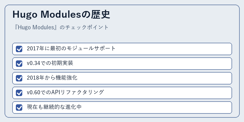 Hugo Modulesの歴史
