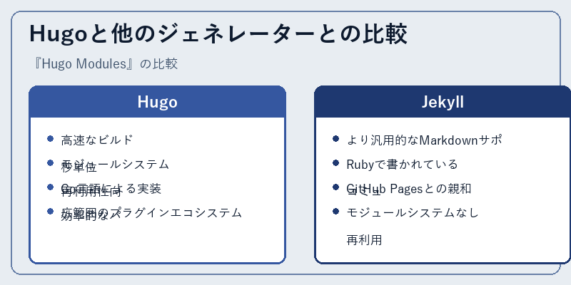 Hugoと他のジェネレーターとの比較