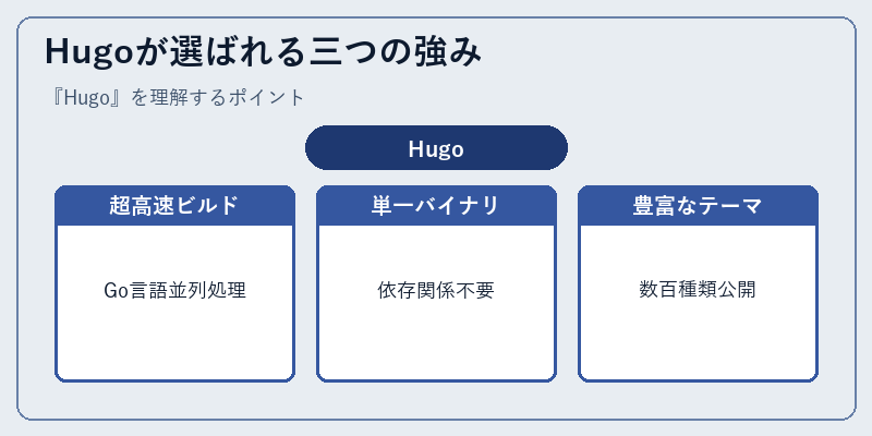 Hugoが選ばれる三つの強み