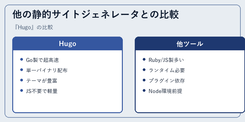 他の静的サイトジェネレータとの比較