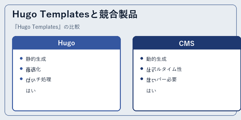 Hugo Templatesと競合製品