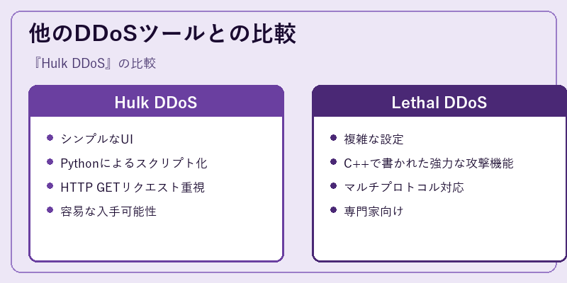 他のDDoSツールとの比較