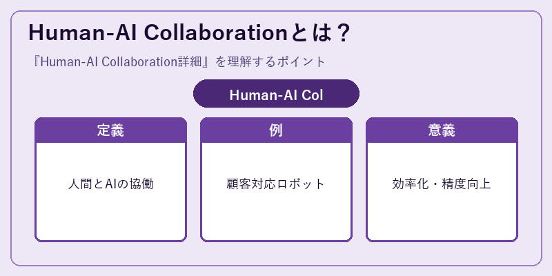 Human-AI Collaborationとは?