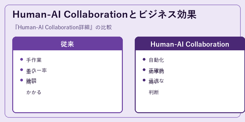 Human-AI Collaborationとビジネス効果