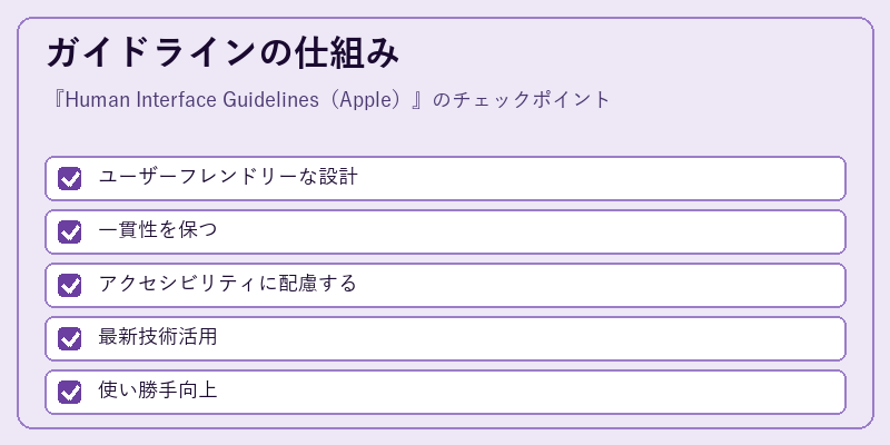 ガイドラインの仕組み