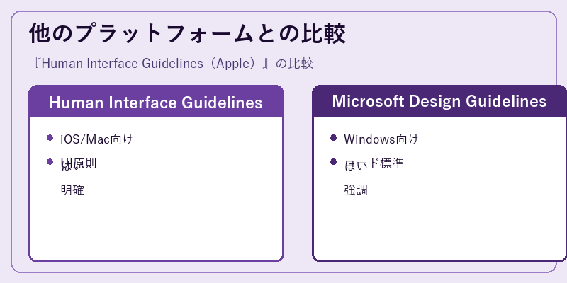 他のプラットフォームとの比較