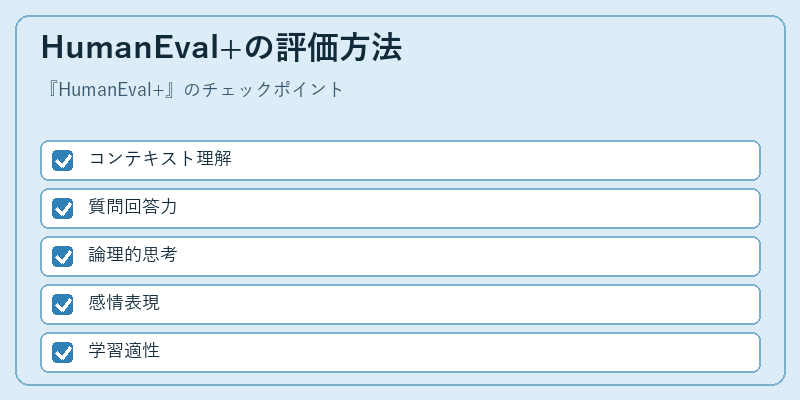 HumanEval+の評価方法