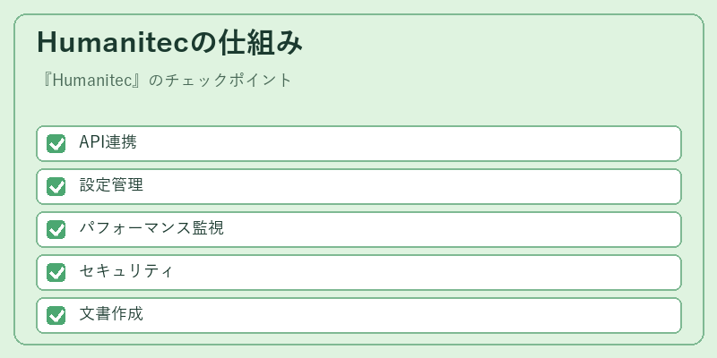 Humanitecの仕組み