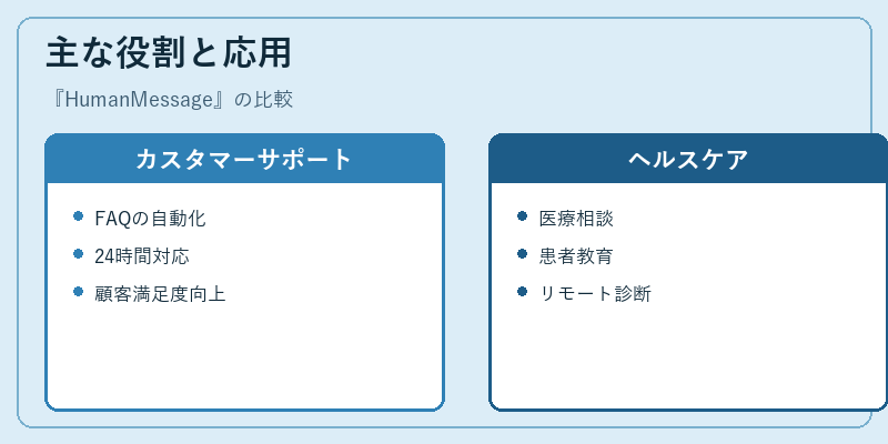 主な役割と応用