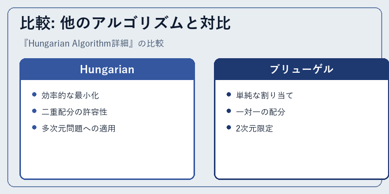 比較: 他のアルゴリズムと対比