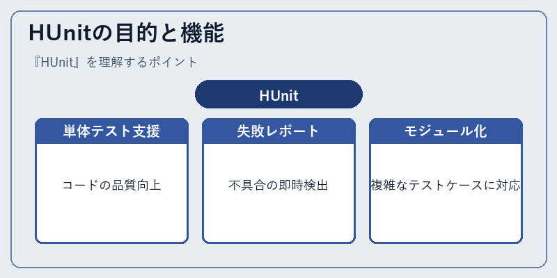 HUnitの目的と機能