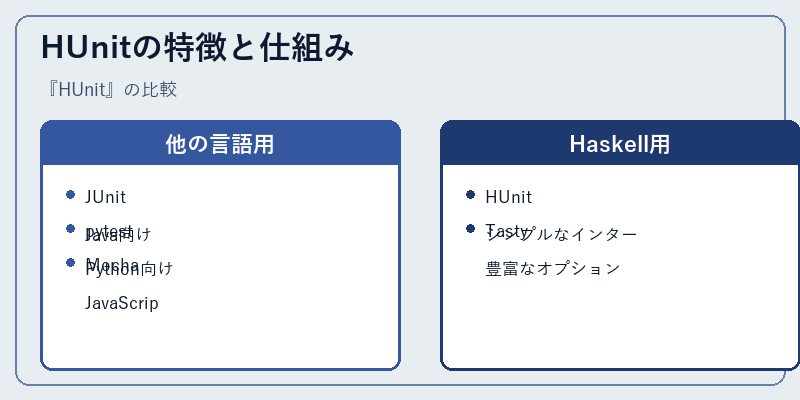 HUnitの特徴と仕組み
