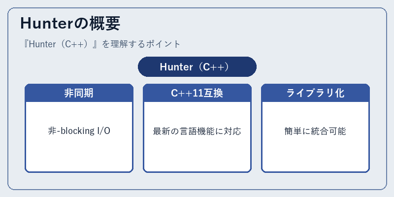 Hunterの概要