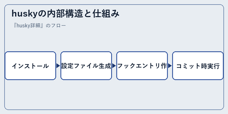 huskyの内部構造と仕組み