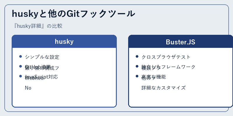 huskyと他のGitフックツール