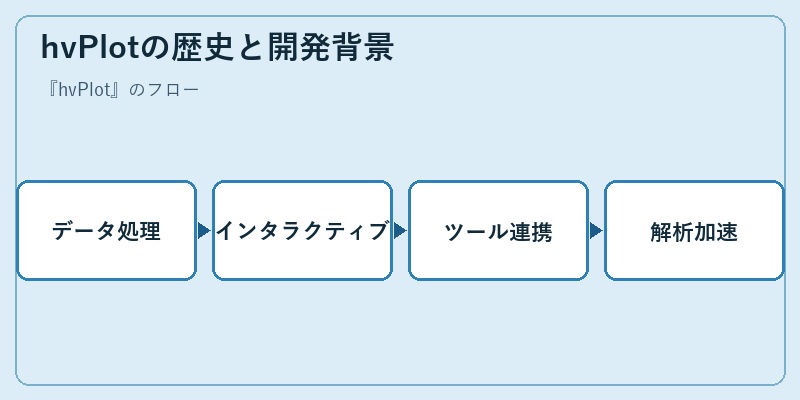 hvPlotの歴史と開発背景