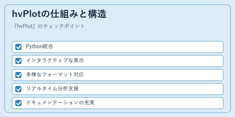 hvPlotの仕組みと構造