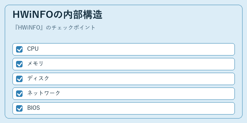 HWiNFOの内部構造