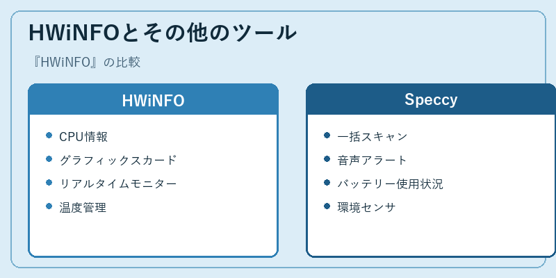 HWiNFOとその他のツール