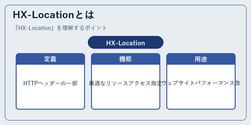 HX-Locationとは