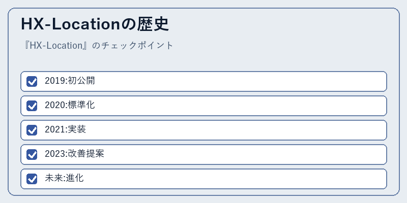 HX-Locationの歴史