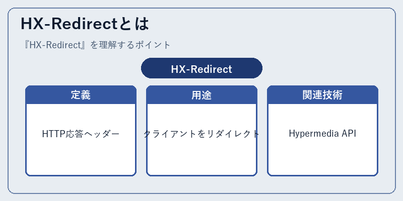 HX-Redirectとは