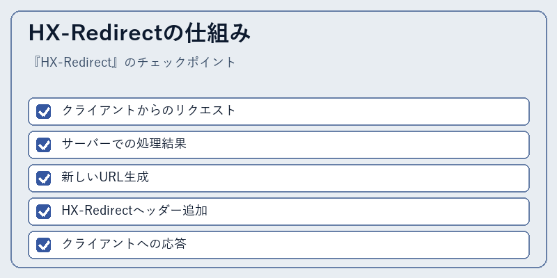 HX-Redirectの仕組み