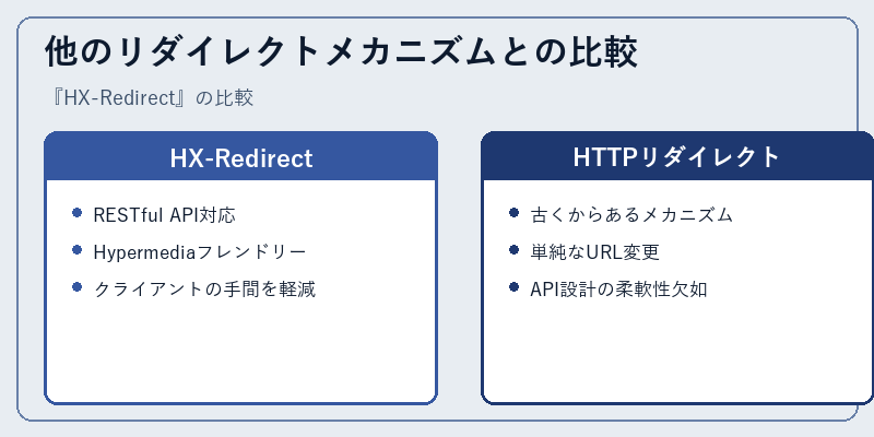 他のリダイレクトメカニズムとの比較