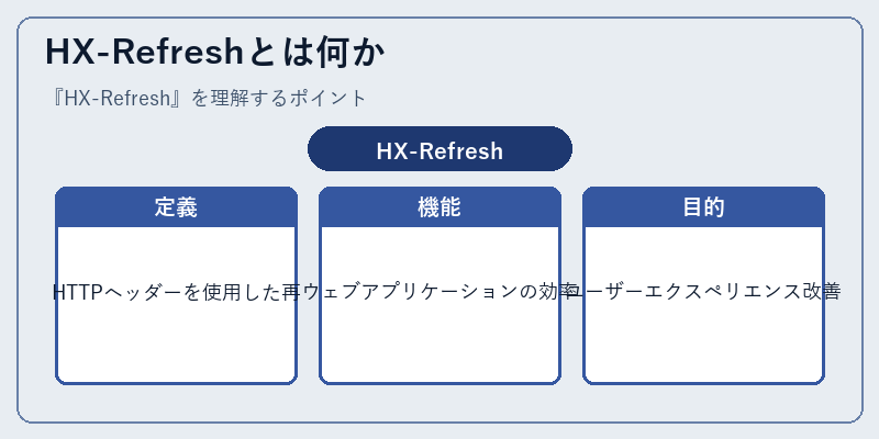 HX-Refreshとは何か