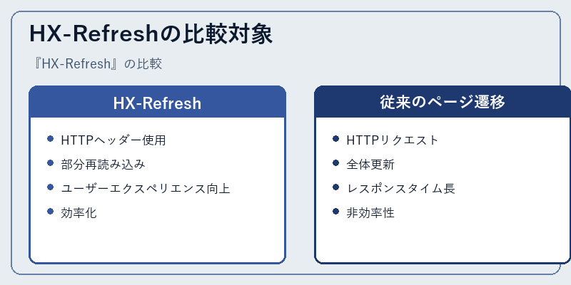 HX-Refreshの比較対象