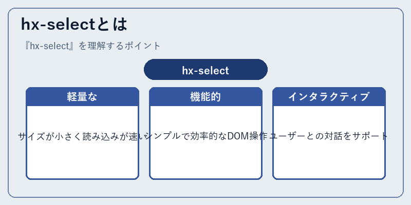 hx-selectとは